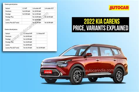 2022 Kia Carens price, variant break-up, waiting periods and more ...