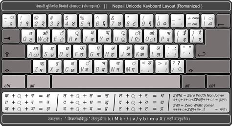 GT's Blog: Type in Nepali Unicode Romanized - Convert Roman Nepali to ...