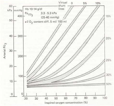 A Tweetorial (rant?) about the PaO2/FiO2 ratio in critical care ...