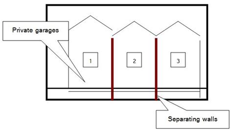 BCA: Class 1a vs Class 2 - Master Builders WA