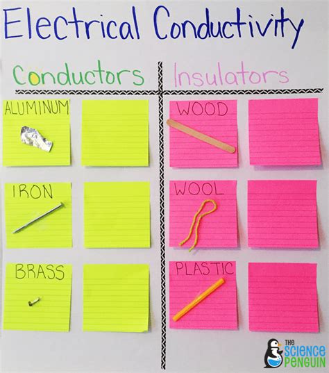 Science Vocabulary Ideas: Collaborative anchor charts for electrical ...