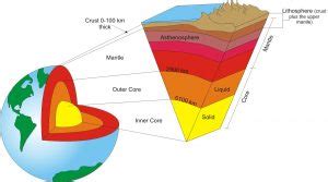 Lithosphere - Polarpedia