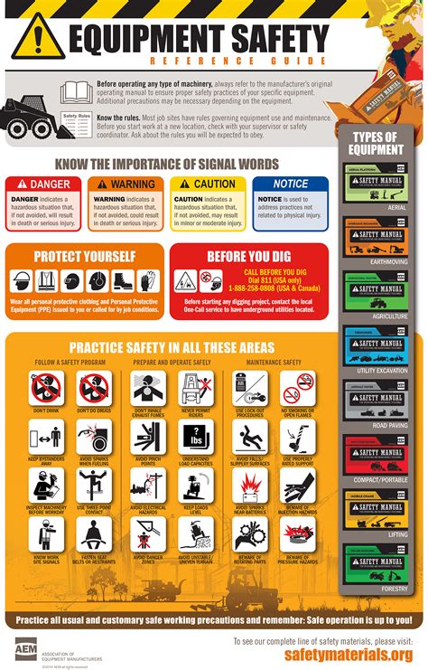 Equipment Safety Reference Guide| Concrete Construction Magazine