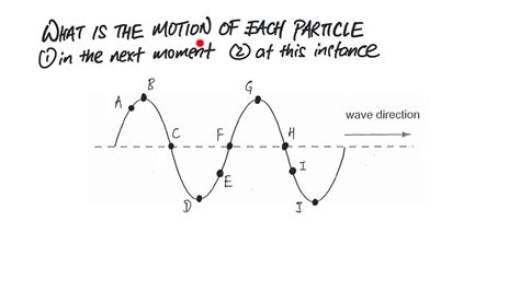 Determine the motion of a particle on a transverse wave - YouTube