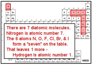 7 Diatomic Elements | Teaching chemistry, Chemistry classroom ...