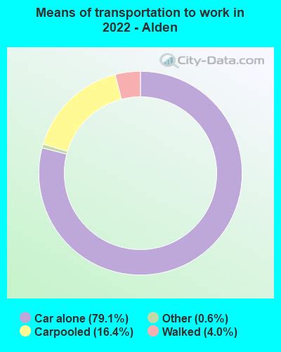 Alden, Minnesota (MN 56009) profile: population, maps, real estate ...