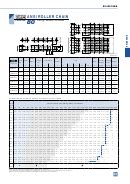 American Standard (Ansi) Roller Chain Size Chart printable pdf download