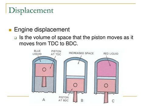 Displacement Engine Calculator