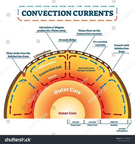 39 Convection Currents Stock Vectors, Images & Vector Art | Shutterstock