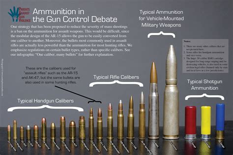 Explanation Of Gun Calibers