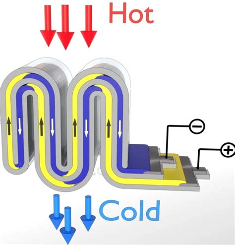 Thermoelectric generators are getting more R&D attention - EDN Asia