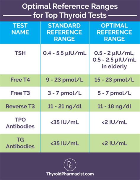 Pin on Thyroid Health