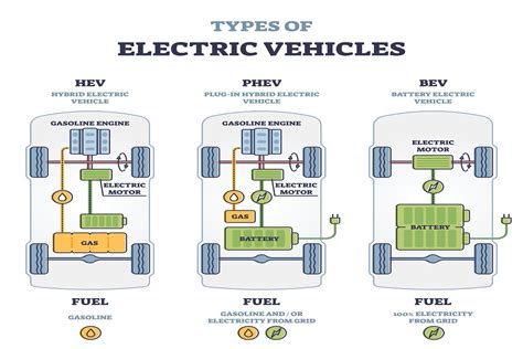 Everything You Need to Know About Hybrid Cars