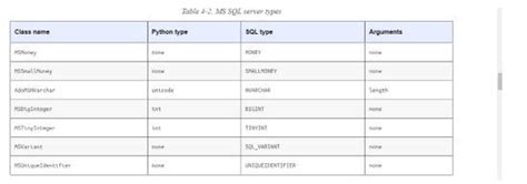 SQLAlchemy Types | Different Types of SQLAlchemy | Examples