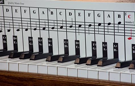 Piano Note Chart, Use Behind the Keys, Made with High Quality Foam PVC ...