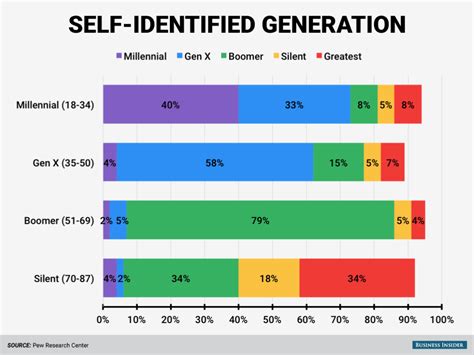 What Is The Generation Name For 2025 In India - Aggie Arielle