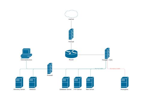 System Diagram Template