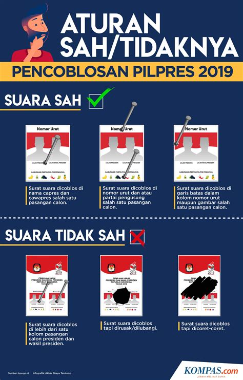 Contoh Surat Suara Pemilu 2019 Pdf – Berbagai Contoh