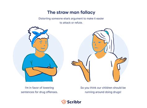 What Is Straw Man Fallacy? | Definition & Examples