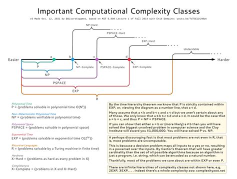 Important Computational Complexity Classes – discretegames ...