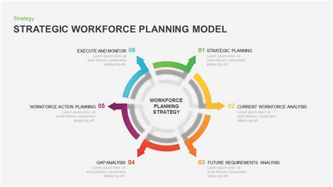 Strategic Workforce Plan Model Ppt Template - Slidebazaar