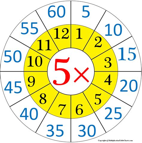 Multiplication Table 5 Chart & Printable Time Table 5 Template