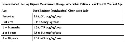 Digoxin | Nurse Key