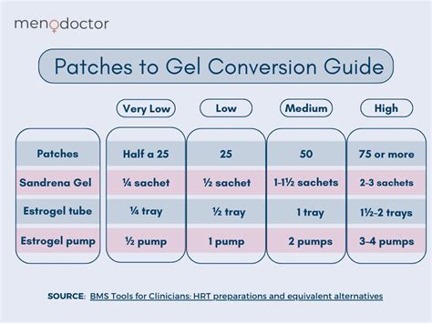 Patch Shortage - What to do – Menodoctor