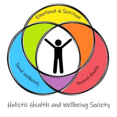 Holistic Health & Wellbeing (@holisticleeds1) / Twitter