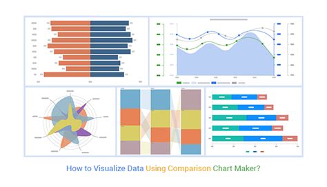 How to Visualize Data Using Comparison Chart Builder?