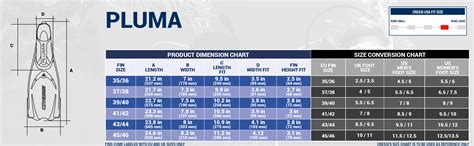 FCS Fin Size Chart