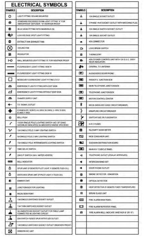 Blueprint - The Meaning of Symbols