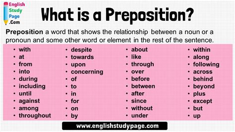 What is a Preposition? 40 Preposition List - English Study Page