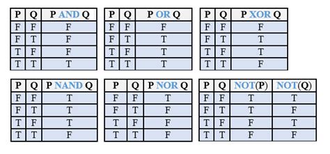 How To Get A Logic Expression From Truth Table In Python | Brokeasshome.com