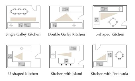 Small kitchen ideas: Maximising functionality and style | Porcelanosa