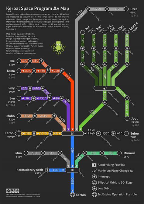 Kerbal Space Program Delta-v map - Lights-out by s13g3 on DeviantArt