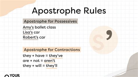 Apostrophe Punctuation