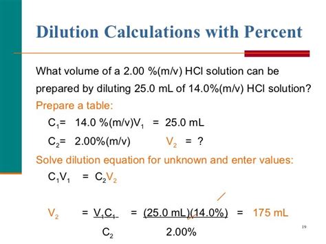 Molarity and dilution