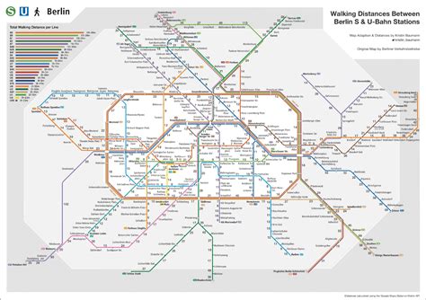 Berlin Railway Map