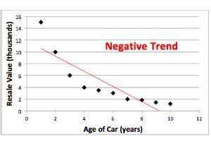 Trend Line in Math | Definition, Formula & Graphs - Lesson | Study.com