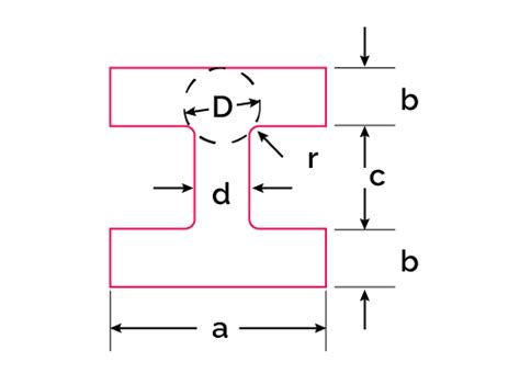 Torsional Constant Calculator