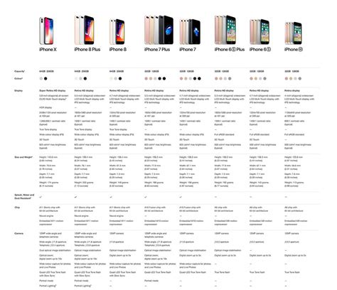 IPhone 11 Size Comparison Chart