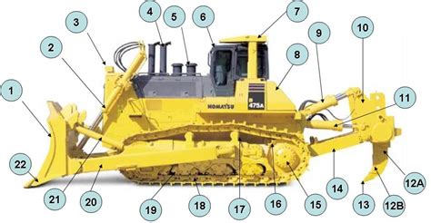 Bulldozer's Components and Their Functions - YaleTools