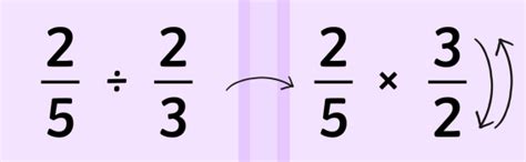 How to Divide Fractions | Step-by-Step | Teaching Wiki