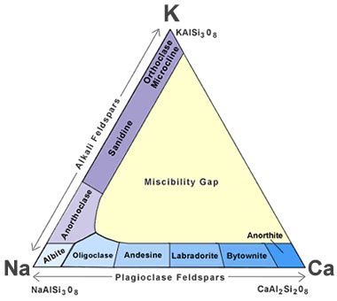 Pin on Geology