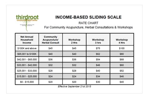 Sliding Scale: Why, How, and Sorting Out Who – Ride Free Fearless Money