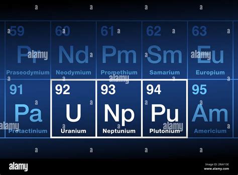 Uranium, Neptunium and Plutonium on the periodic table. Radioactive ...