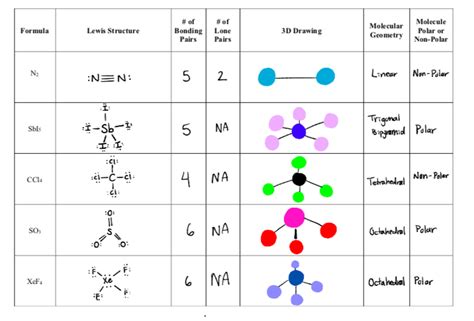 Solved Formula Lewis Structure # of Bonding Pairs #of Lone | Chegg.com