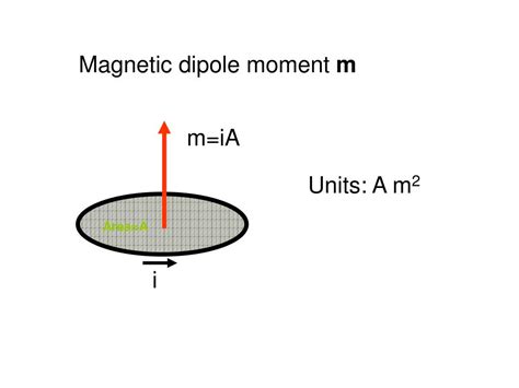 Magnetic Dipole Moment Units