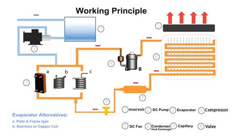 What Is Glycol Chiller And Why Glycol Is Used For Cooling? » Industrial ...